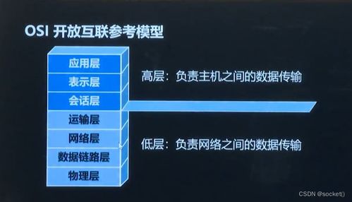 網(wǎng)絡編程開發(fā)及實戰(zhàn) 上