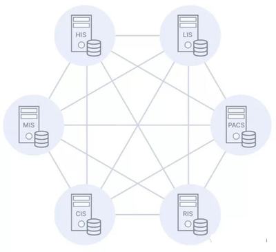 產品必讀:"康威定律"對組織論、溝通成本、微服務的啟發