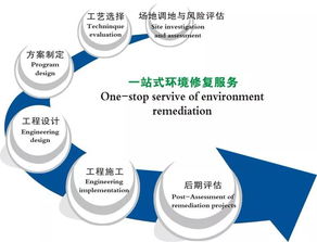 科技創(chuàng)新驅(qū)動(dòng)發(fā)展 誠(chéng)信服務(wù)中國(guó)農(nóng)業(yè)