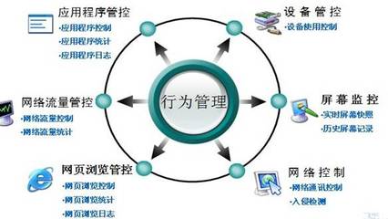 IP-guard 上網行為管理解決方案 助力企業(yè)實現高效網絡開發(fā)管控
