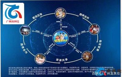 電玩城推幣機廠家轉戰(zhàn)線上 網絡開發(fā)與積分商城成新焦點